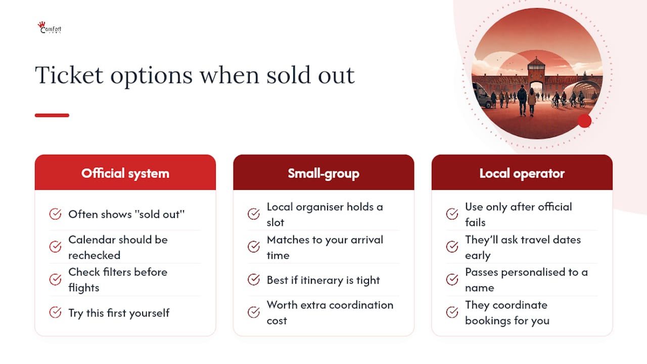 What local guides see when tickets look sold out — overview diagram