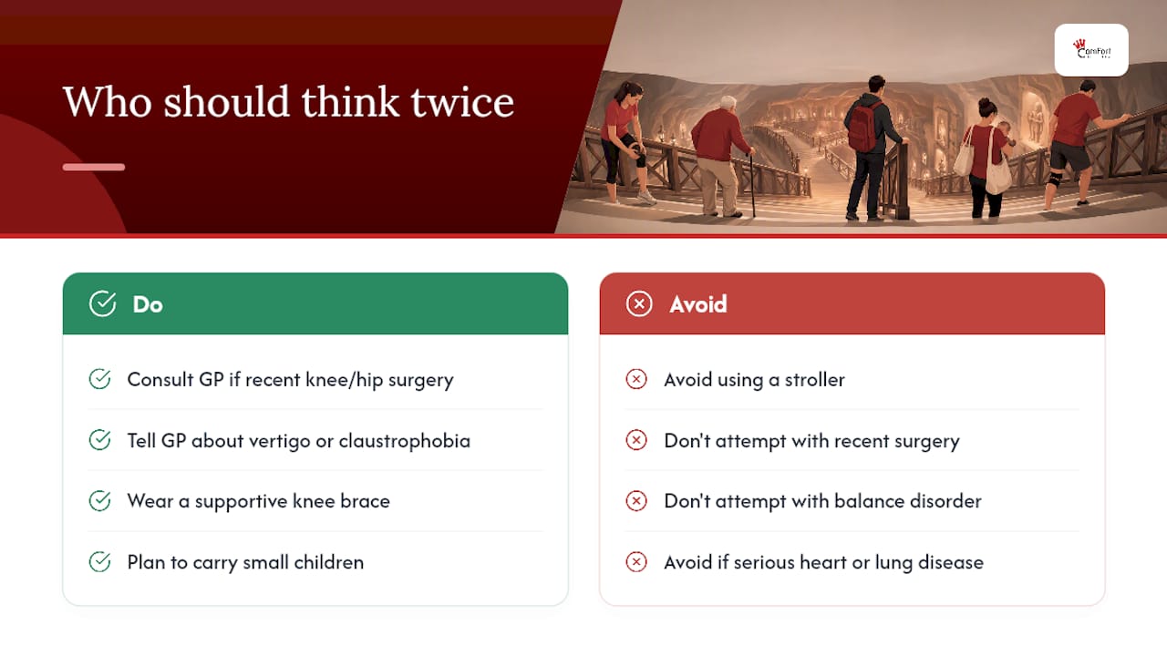 Who should think twice before tackling the Wieliczka stairs? — overview diagram