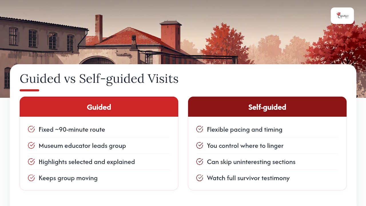 Guided and self-guided visit comparison