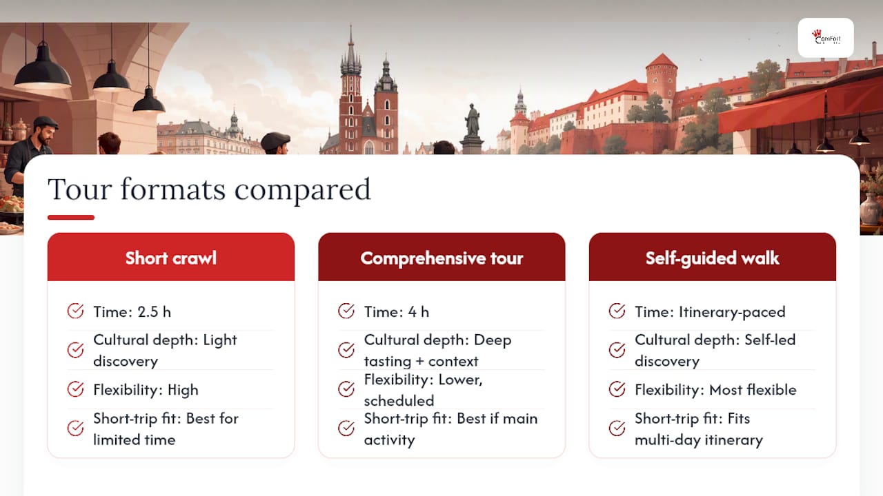 Comparison of Krakow food tour formats