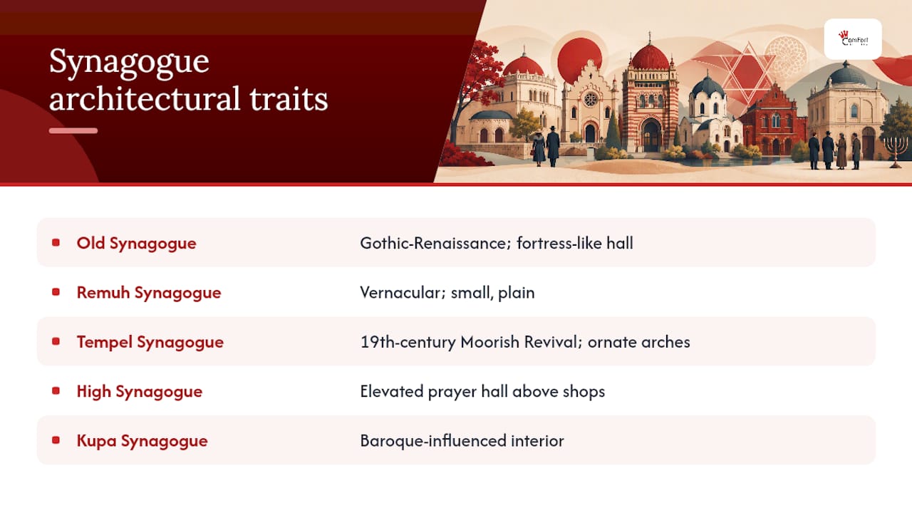 Comparison of five Krakow synagogue styles