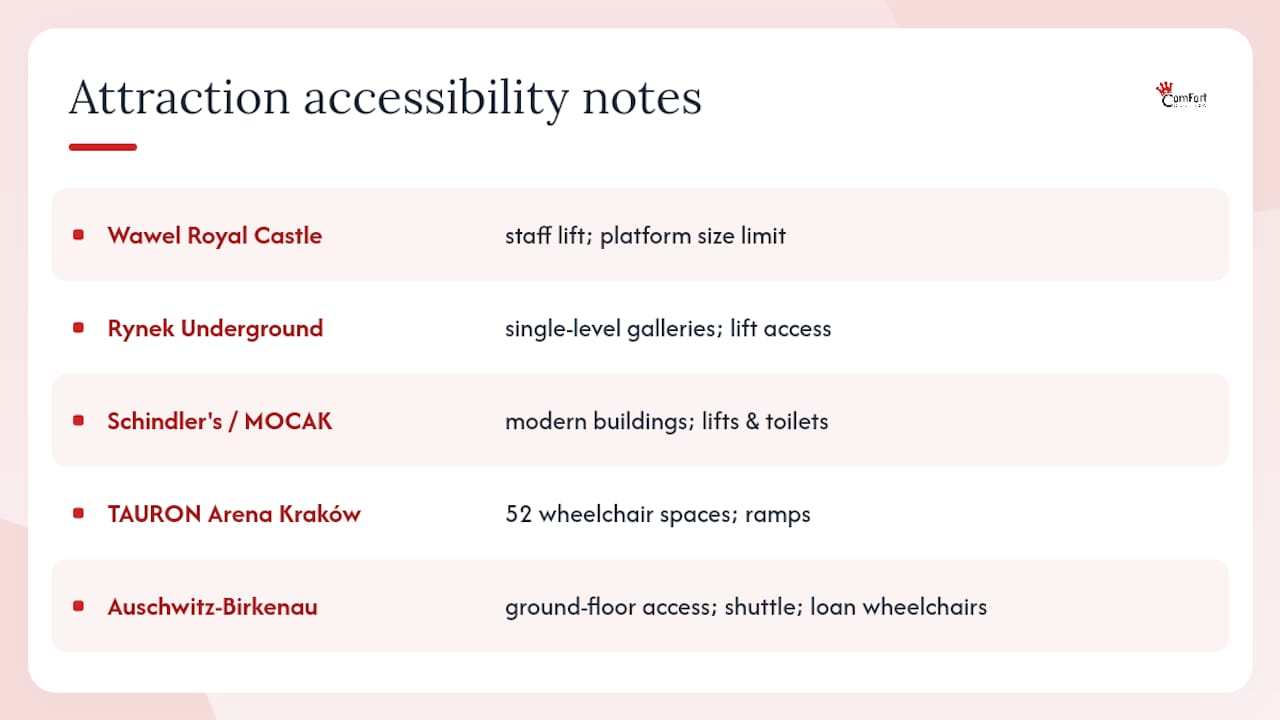 Five Kraków attractions and access considerations