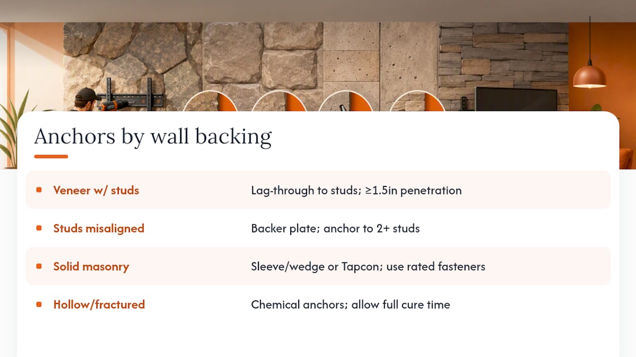 Comparison of anchor types for stone wall TV mounting