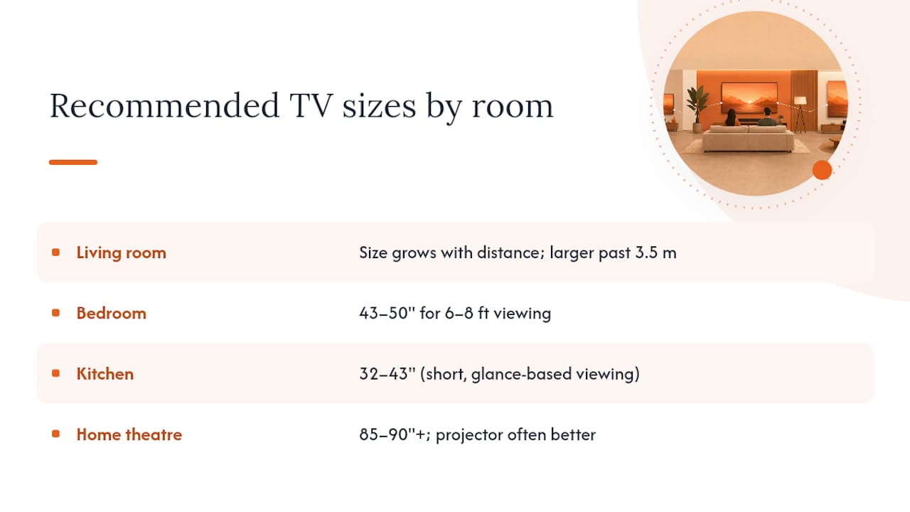 Diagram of TV sizes by room type and viewing distance