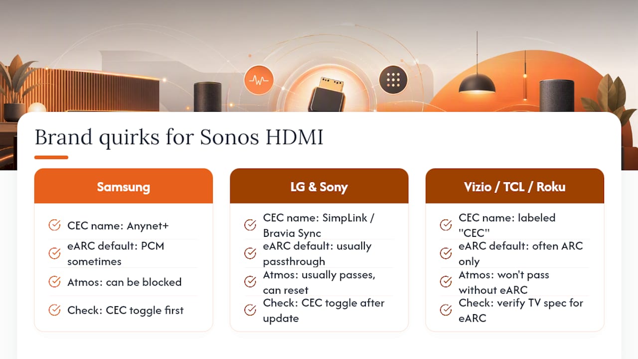 Does your TV brand change how Sonos connects? — overview diagram