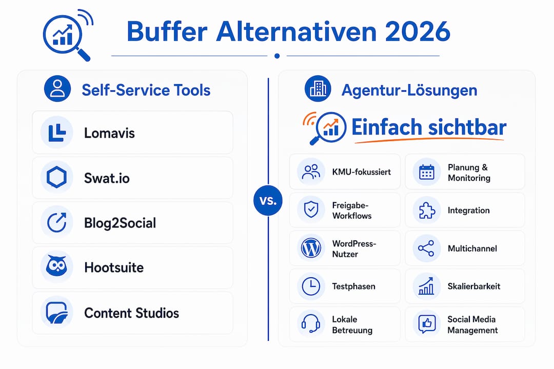 Infografik: Überblick und Vergleich der besten Social-Media-Tools