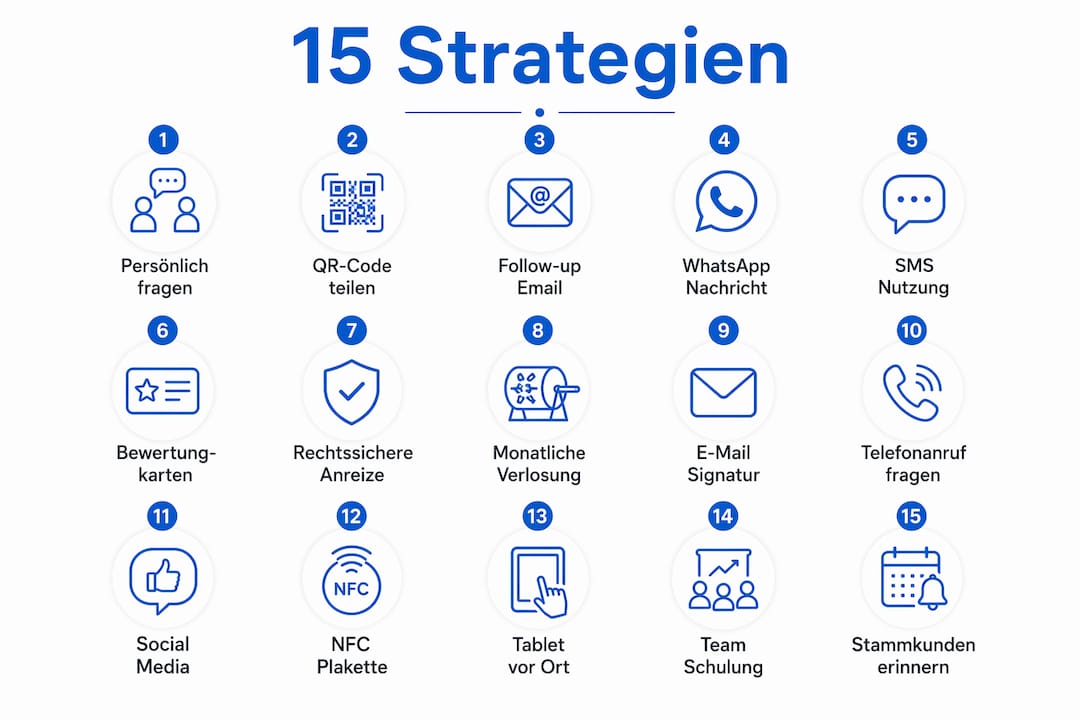 15 praxiserprobte Tipps für mehr Google-Bewertungen – übersichtlich als Infografik