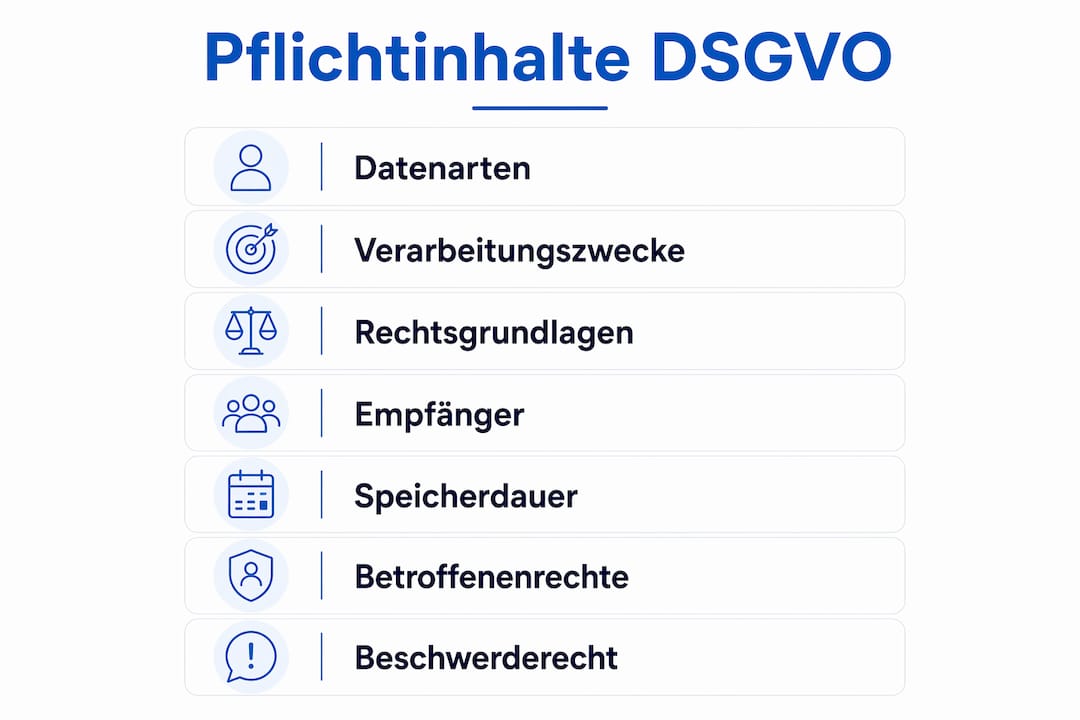 Übersichtsgrafik: Diese Informationen gehören verpflichtend in eine Datenschutzerklärung