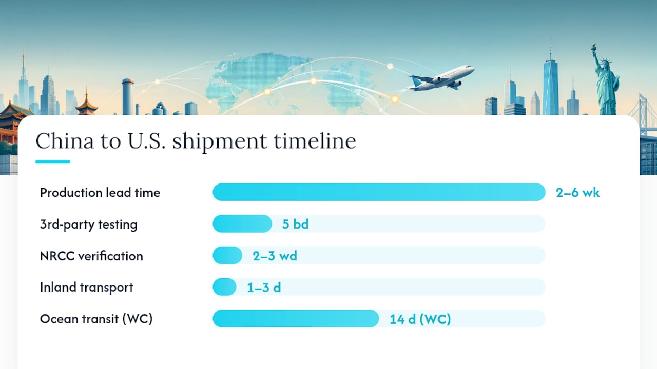 Timeline diagram of chemical shipment stages and durations