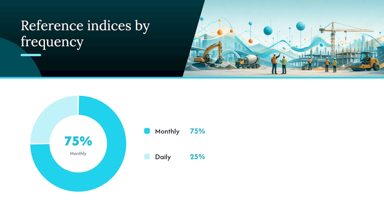 Index selection and index-linked contracts in practice — overview diagram