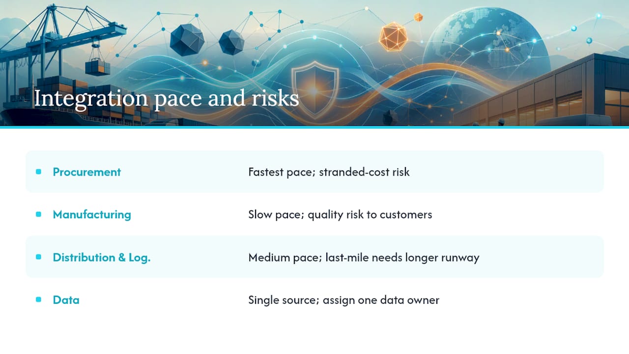 Business and Functional Integration Across the Supply Chain — overview diagram