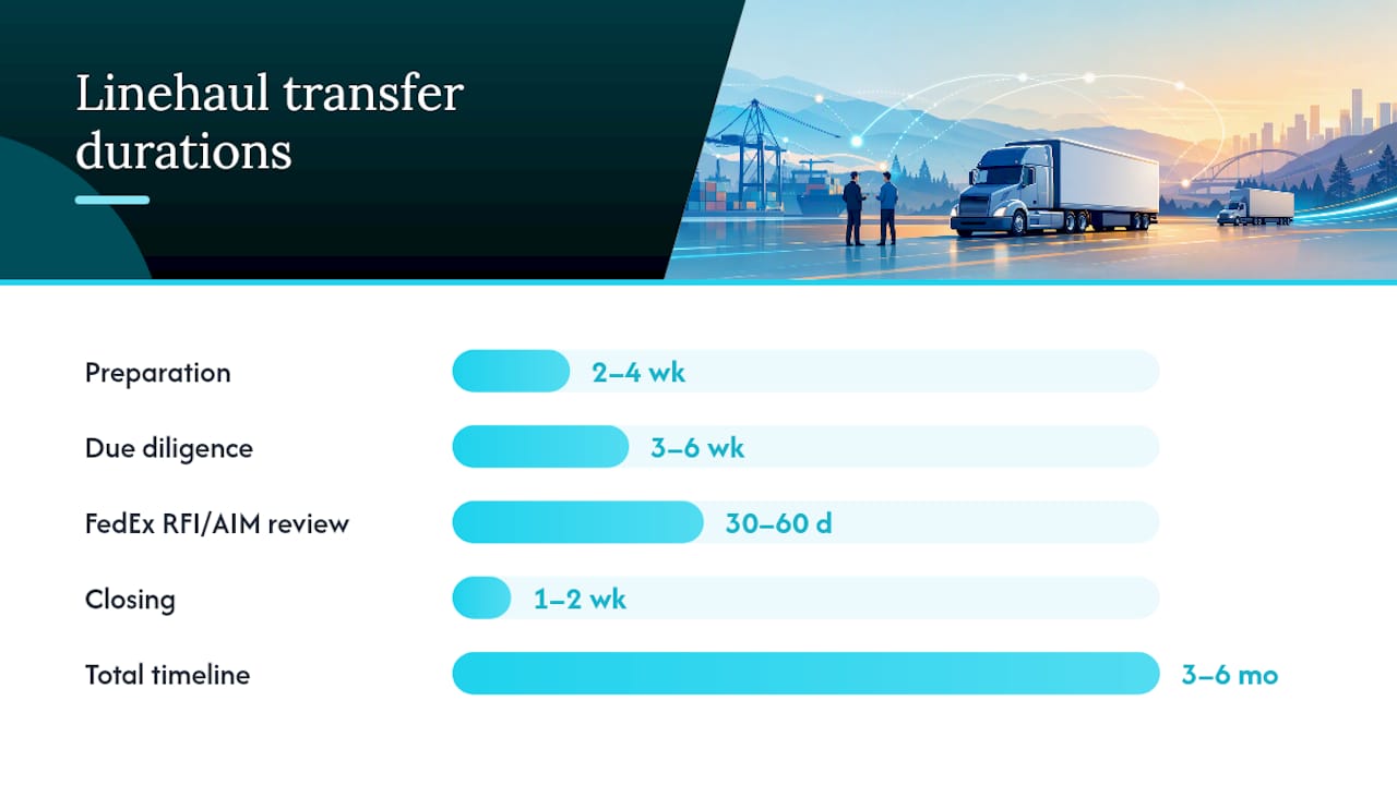 How Long Does a Linehaul Transfer Take, and What Slows It Down? — overview diagram