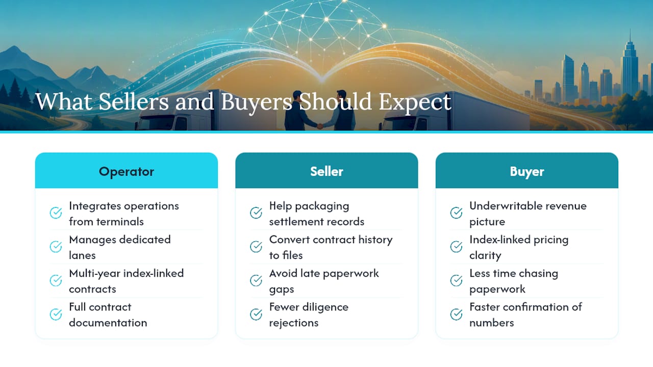 What Sellers and Buyers Should Expect From a Practiced Operator — overview diagram