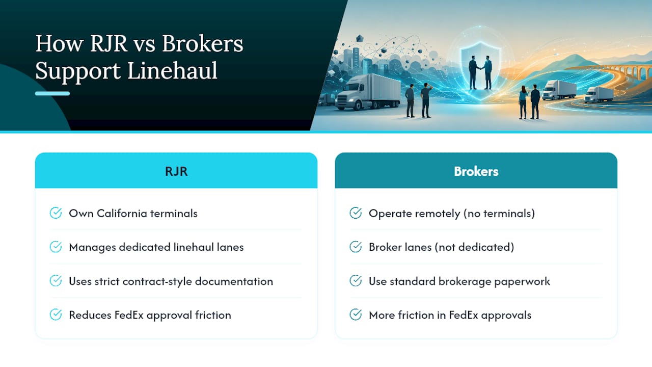 How Does RJR Worldwide Corp Support Linehaul Acquisitions? — overview diagram