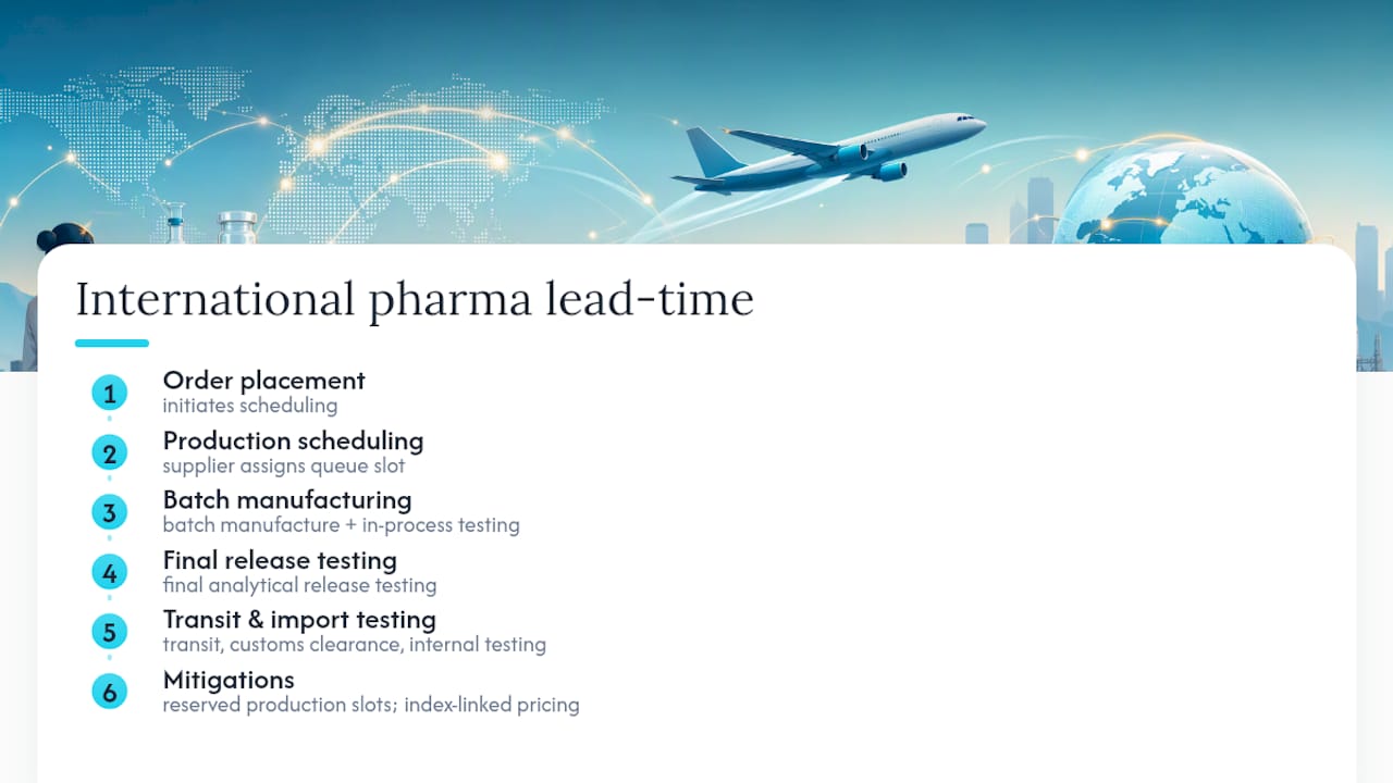 Pharmaceutical chemical sourcing lead time stages