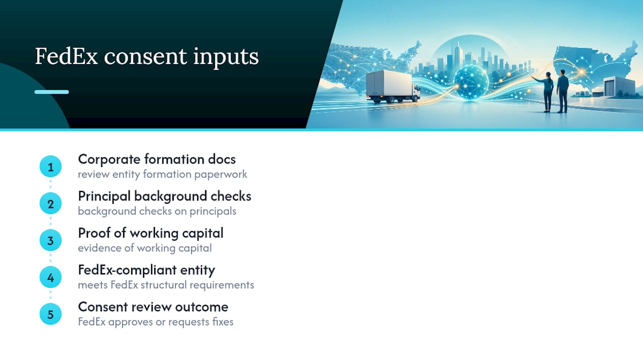 Four requirements for buyer consent review