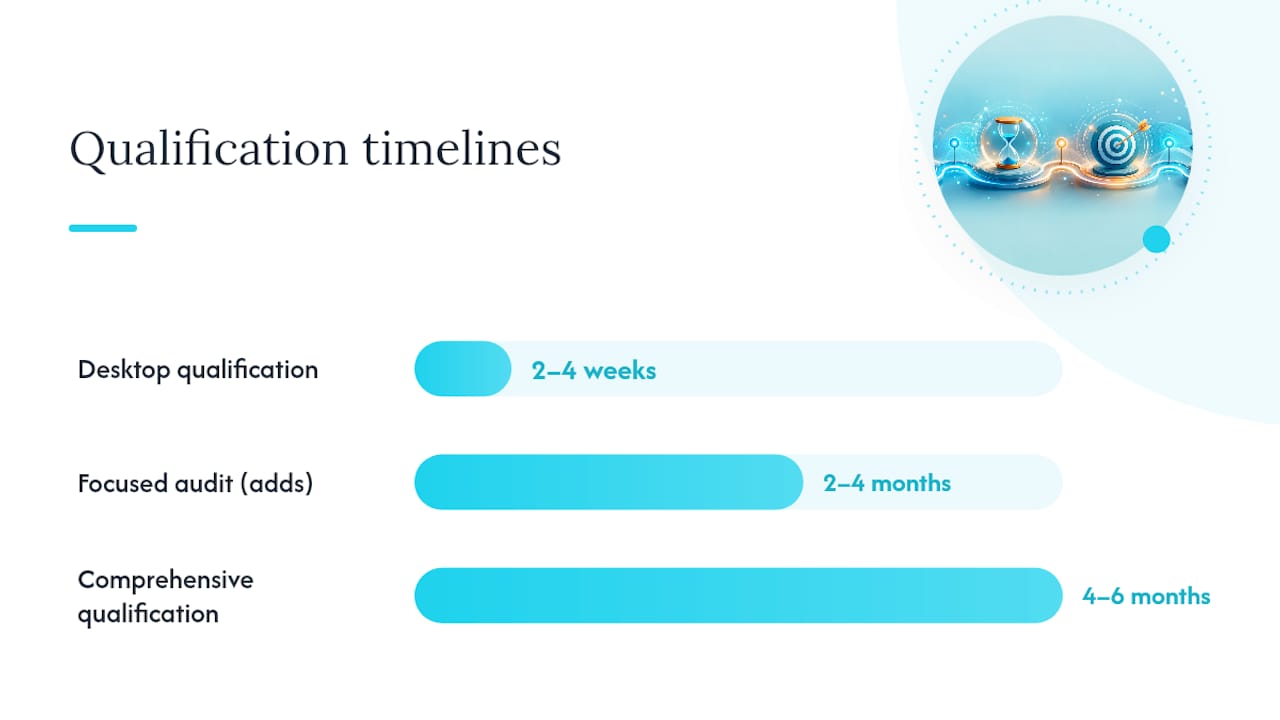 What Realistic Timelines and Templates Should You Plan Around? — overview diagram