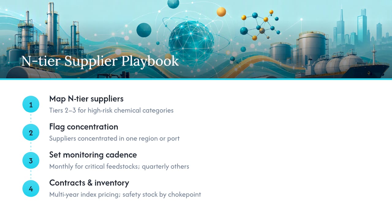 Supplier tiers and monitoring cadence