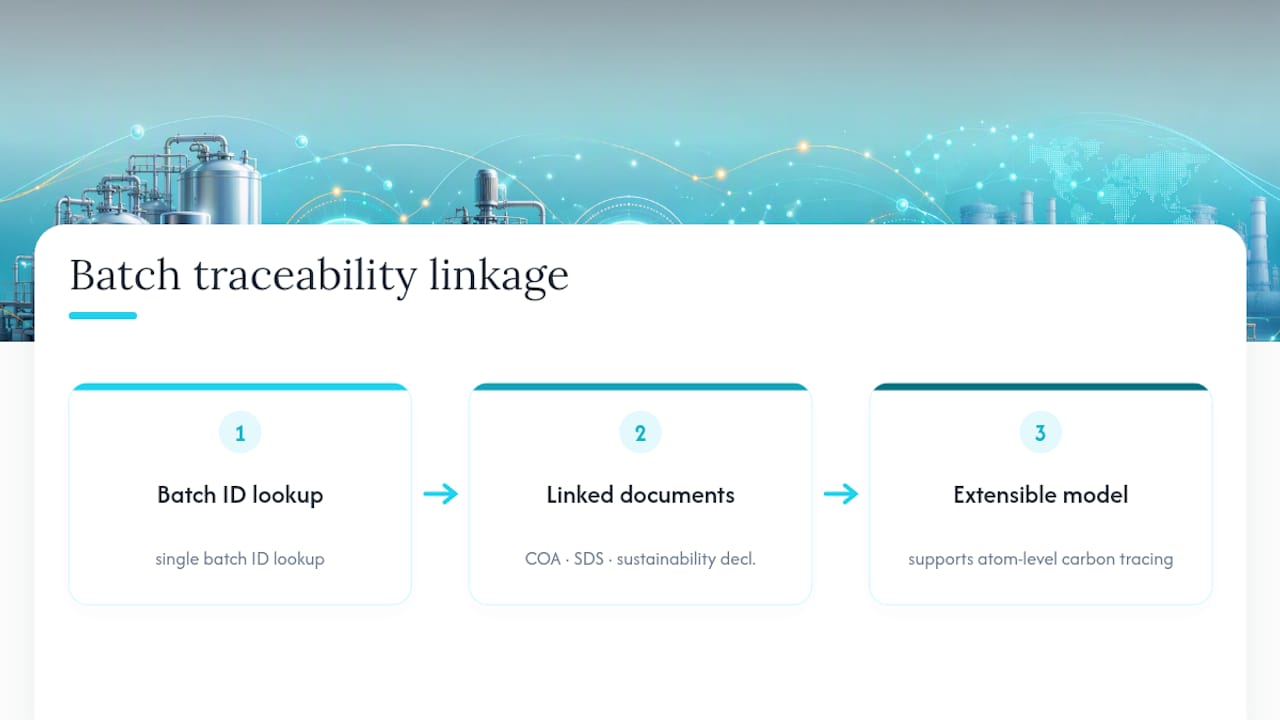 What Does ISCC PLUS Chain-of-Custody Mean for Your Documentation? — overview diagram