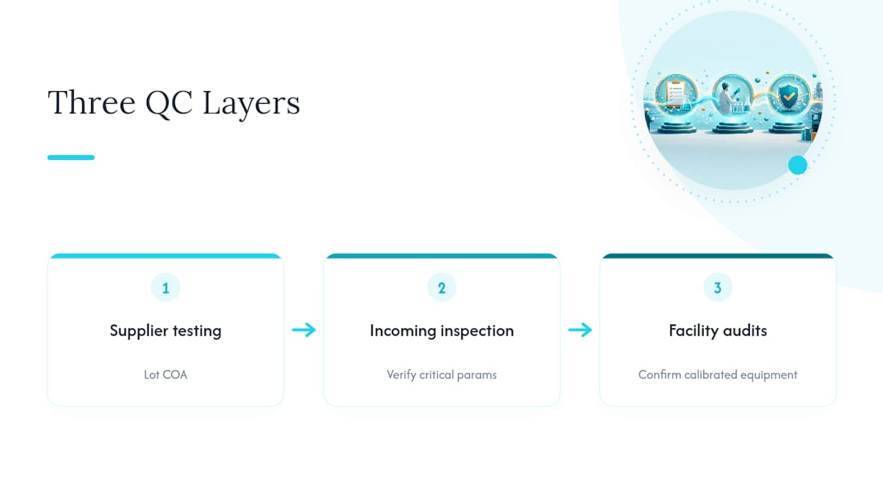 Three layers of chemical quality control