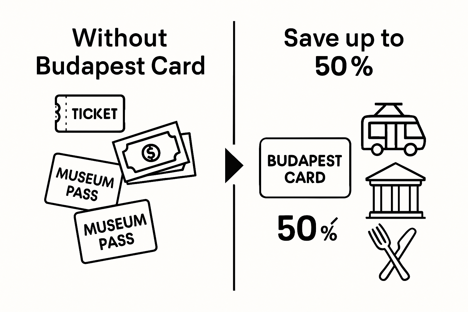Infographic comparing Budapest Card vs. single tickets for savings and convenience