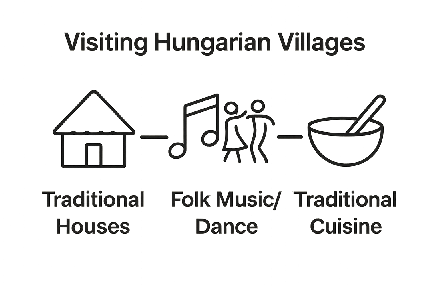 Core reasons to visit Hungarian villages visualized with icons