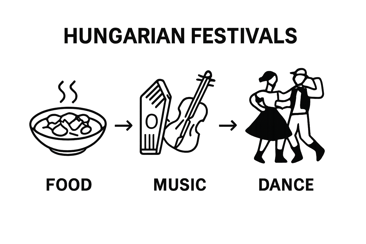 Infographic of food, music, dance key elements