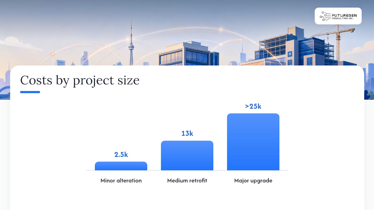 What Do Fire Alarm Upgrades Typically Cost By Project Size? — overview diagram