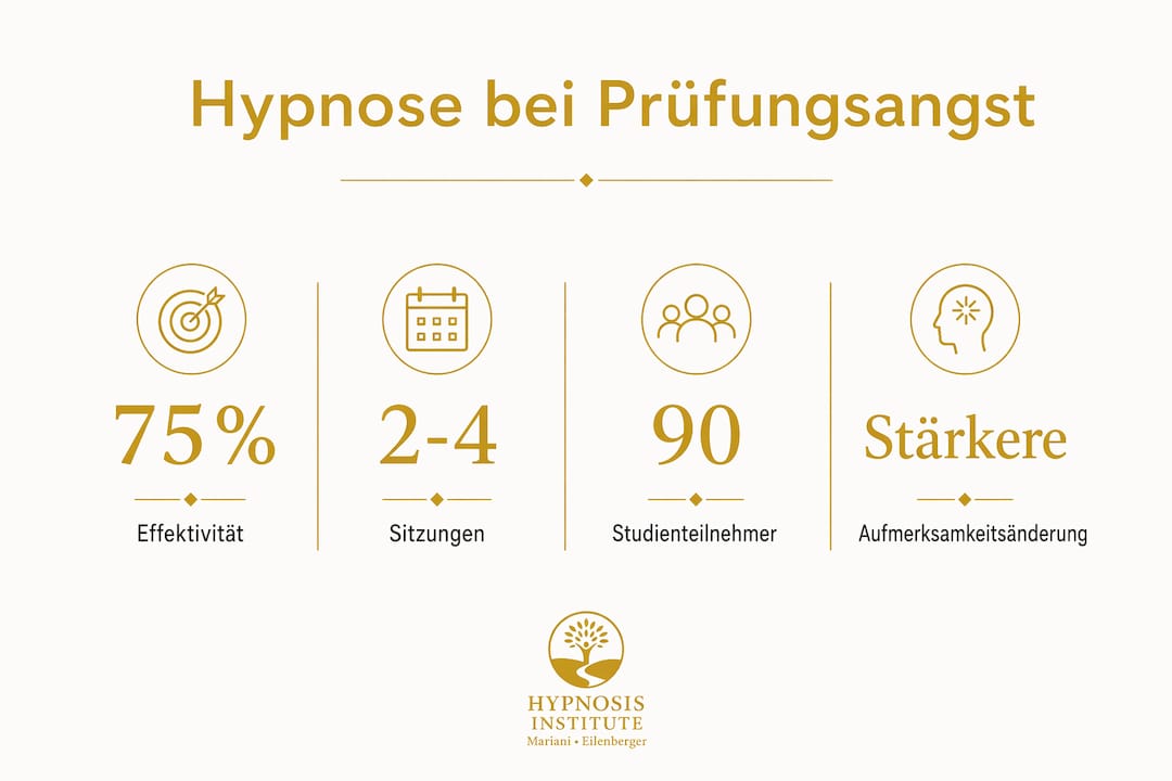 Infografik: Wie Hypnose gegen Prüfungsangst helfen kann