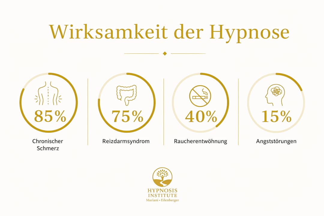 Überblick über die Wirksamkeit von Hypnose: Zahlen und Fakten