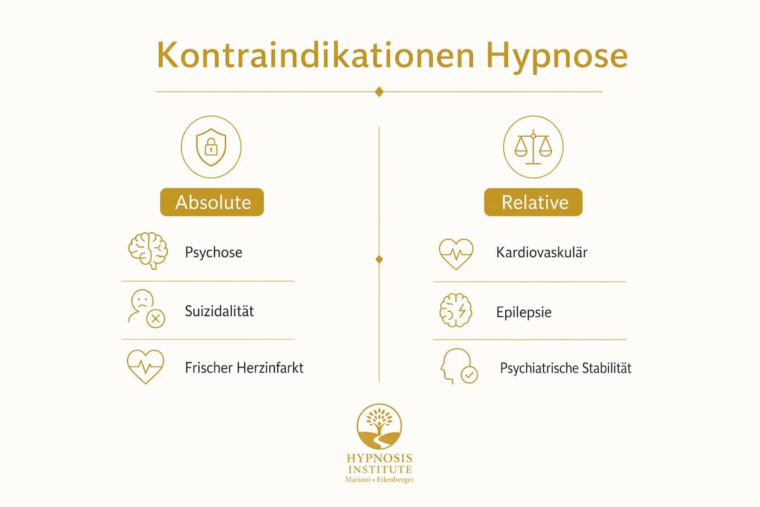 Infografik: Überblick über absolute und relative Gegenanzeigen