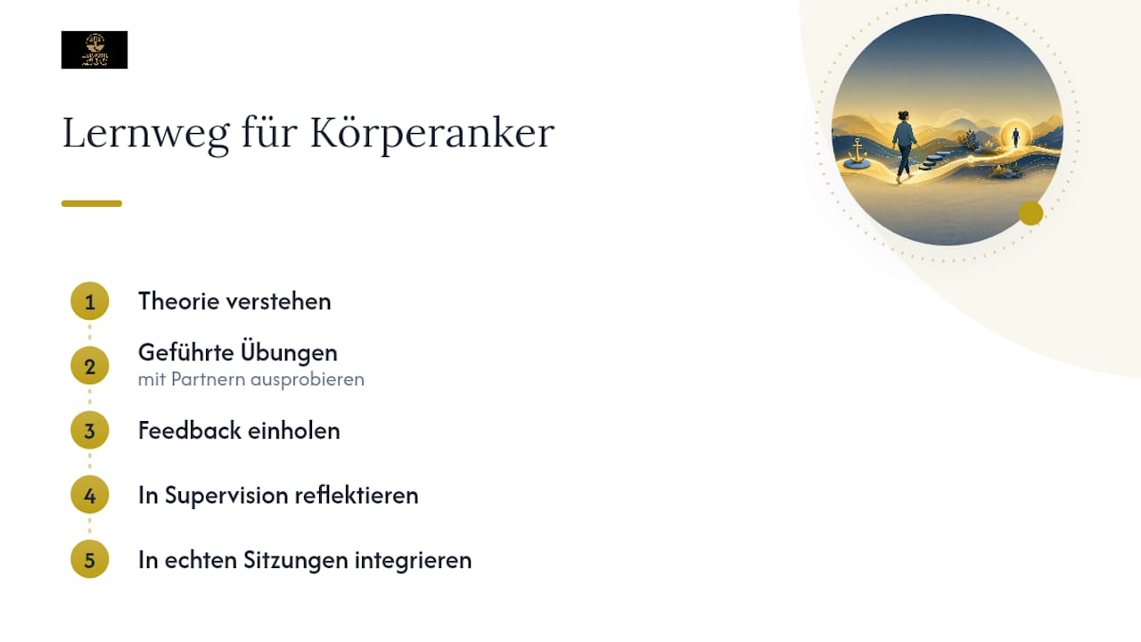 Was die Praxis wirklich lehrt: Körperanker im Ausbildungskontext — overview diagram