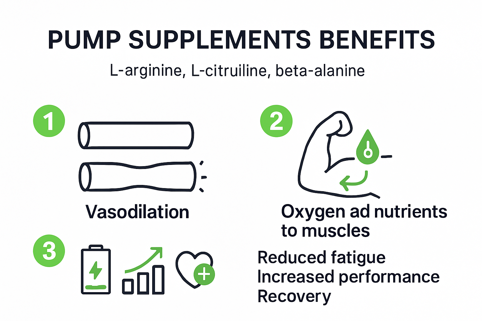 Infographic showing pump supplement benefits and mechanisms