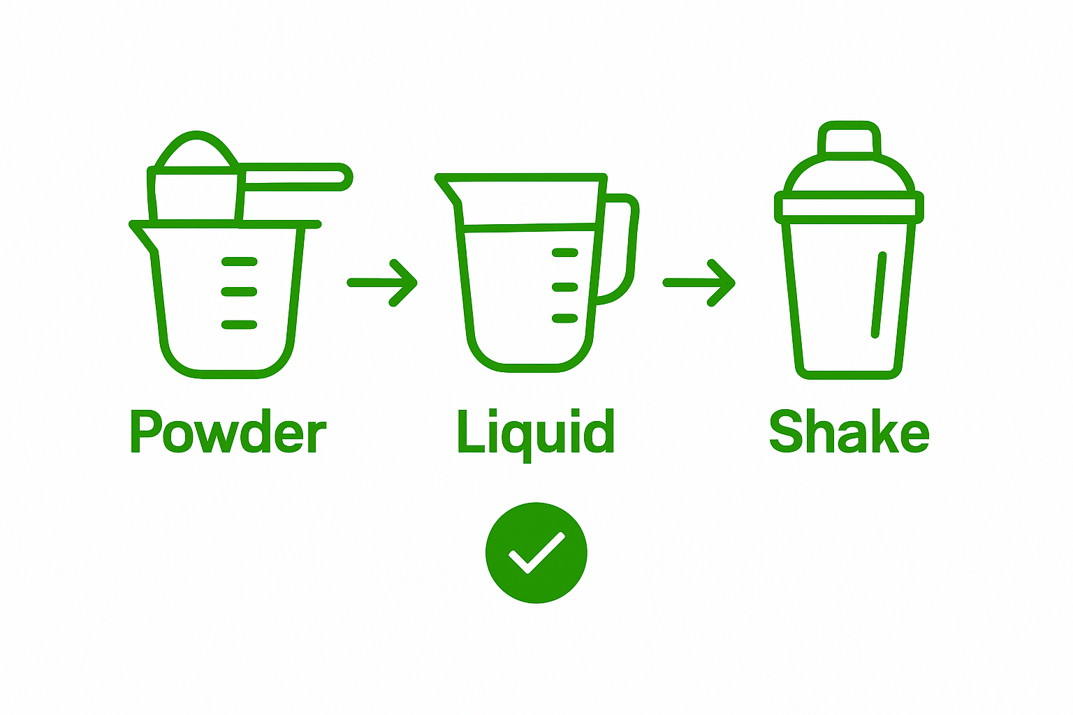 Simple graphic showing powder and liquid measured, then mixed