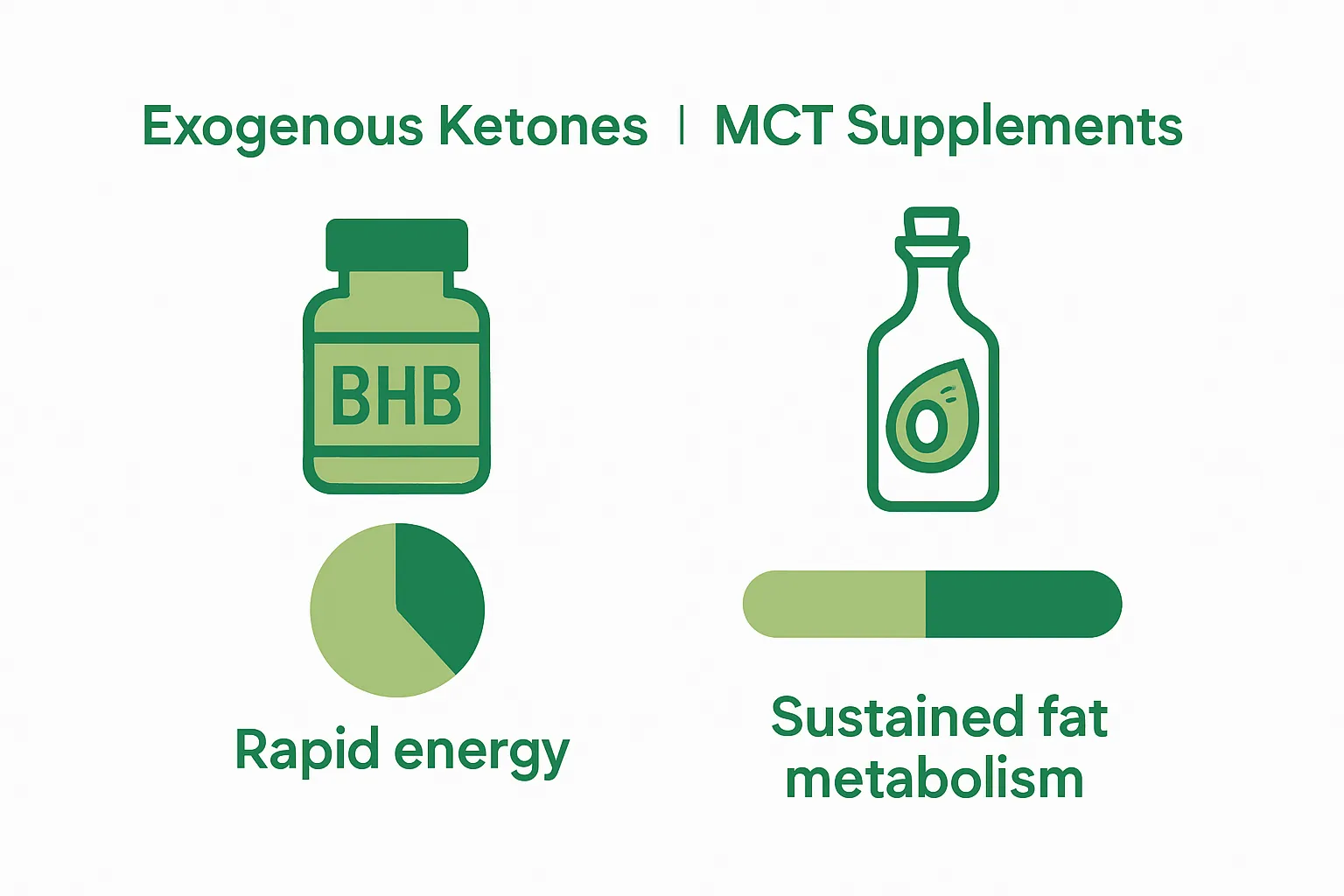 Visual comparison between exogenous ketone and MCT supplements