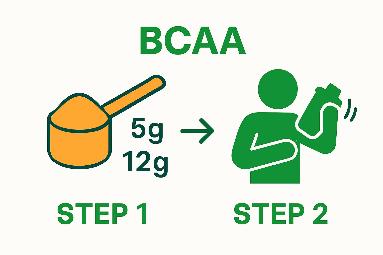 Infographic showing BCAA measurement and mixing steps