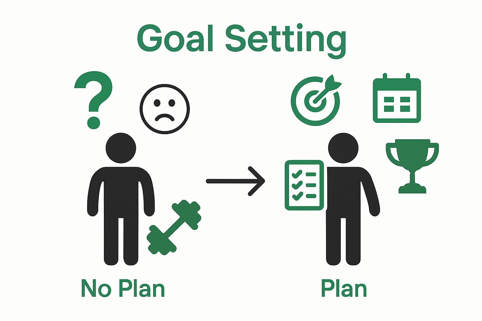 Side-by-side before and after of goal setting process for fitness
