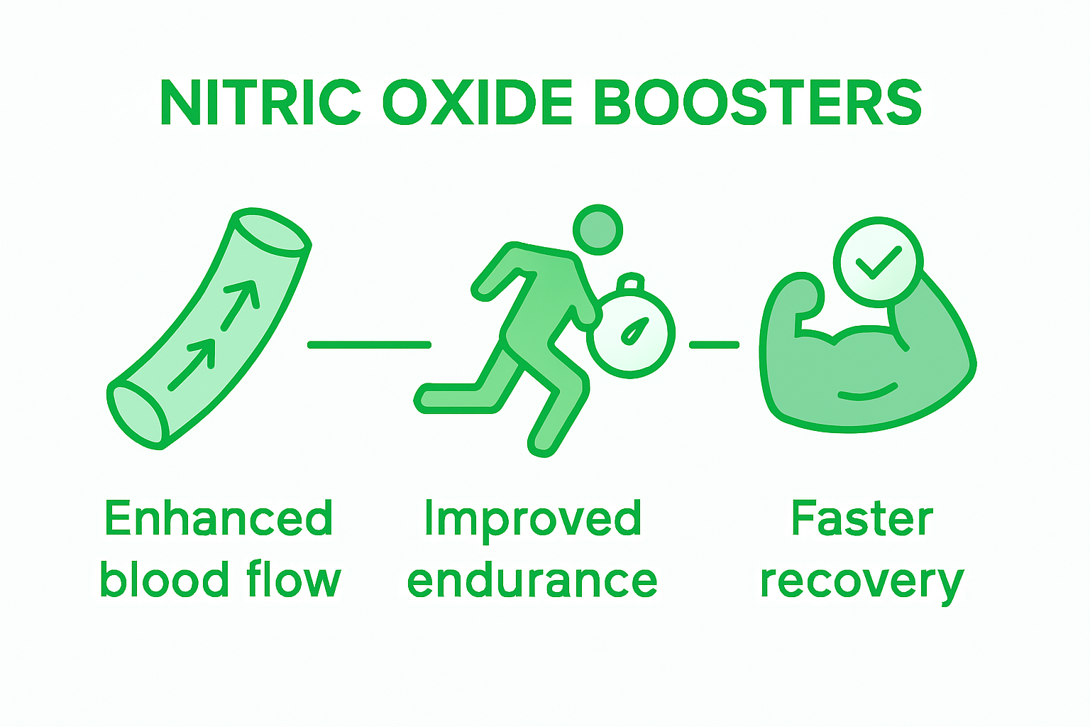 Infographic showing nitric oxide athletic benefits