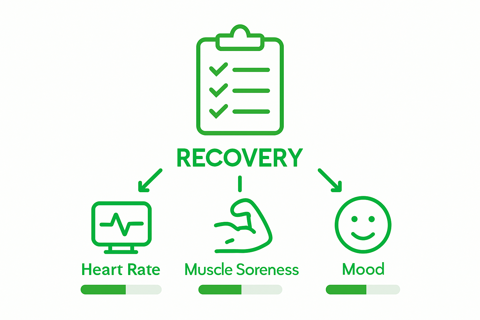 Infographic tracking recovery progress indicators
