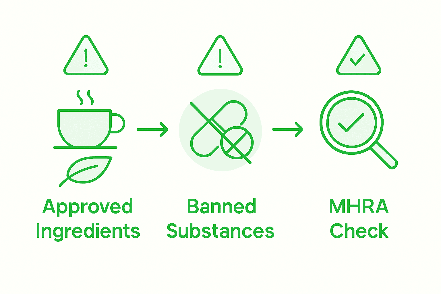 Infographic on UK fat burner supplement regulations