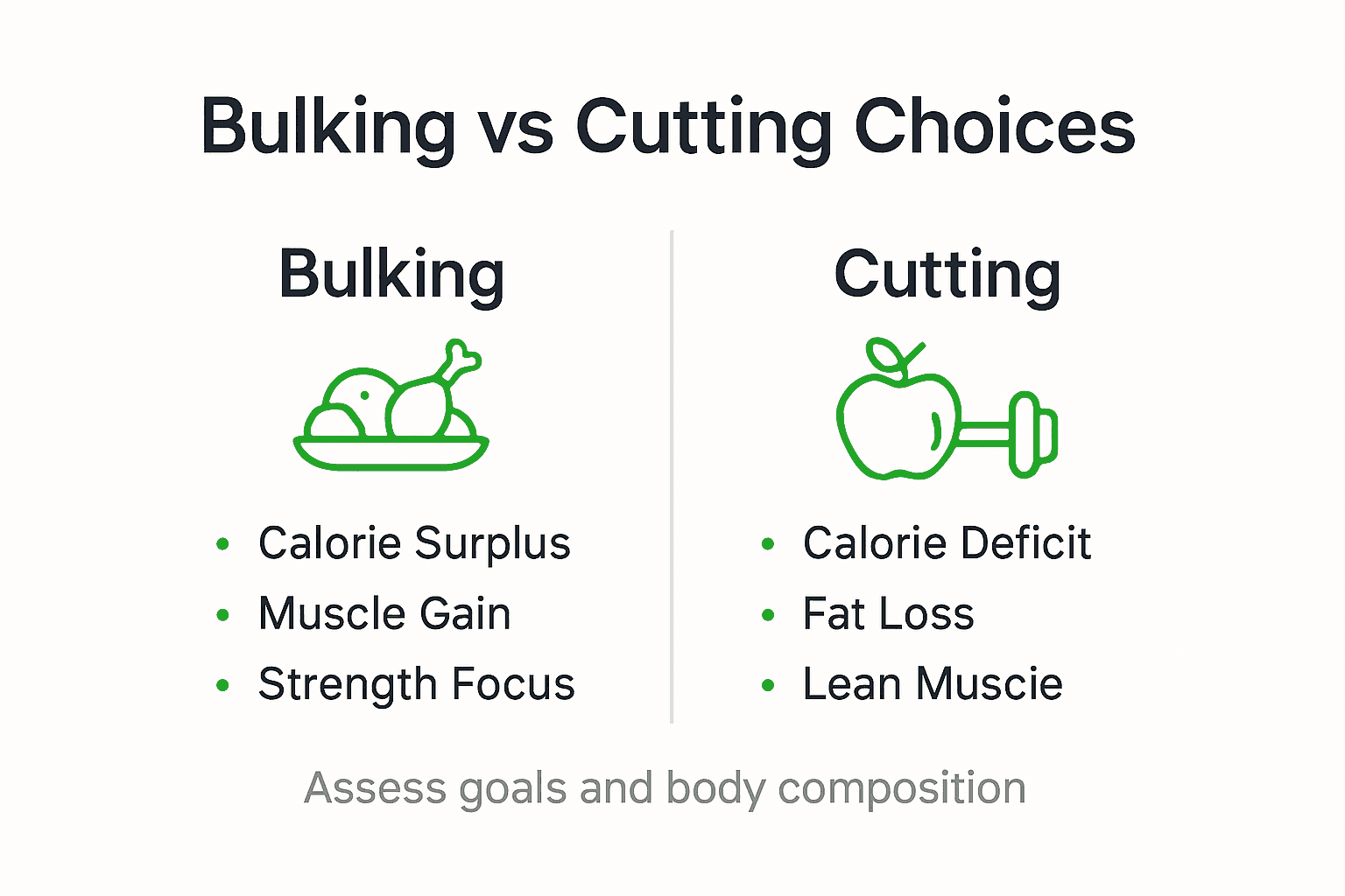 Infographic comparing bulking and cutting phases