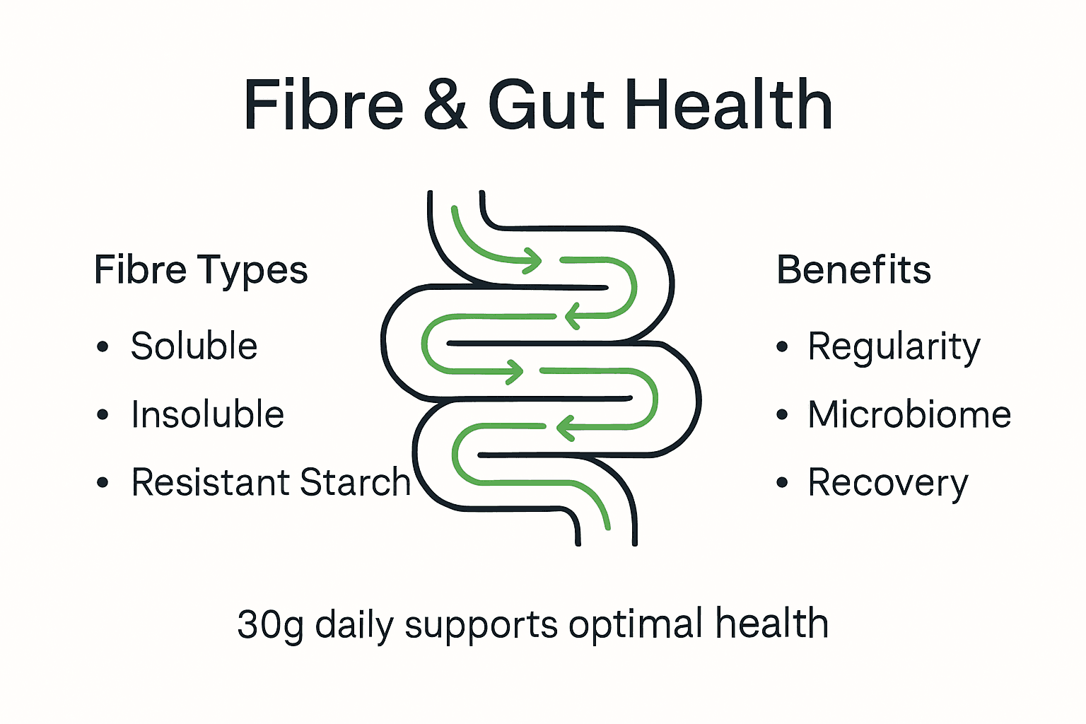 Infographic fibre types and gut health benefits