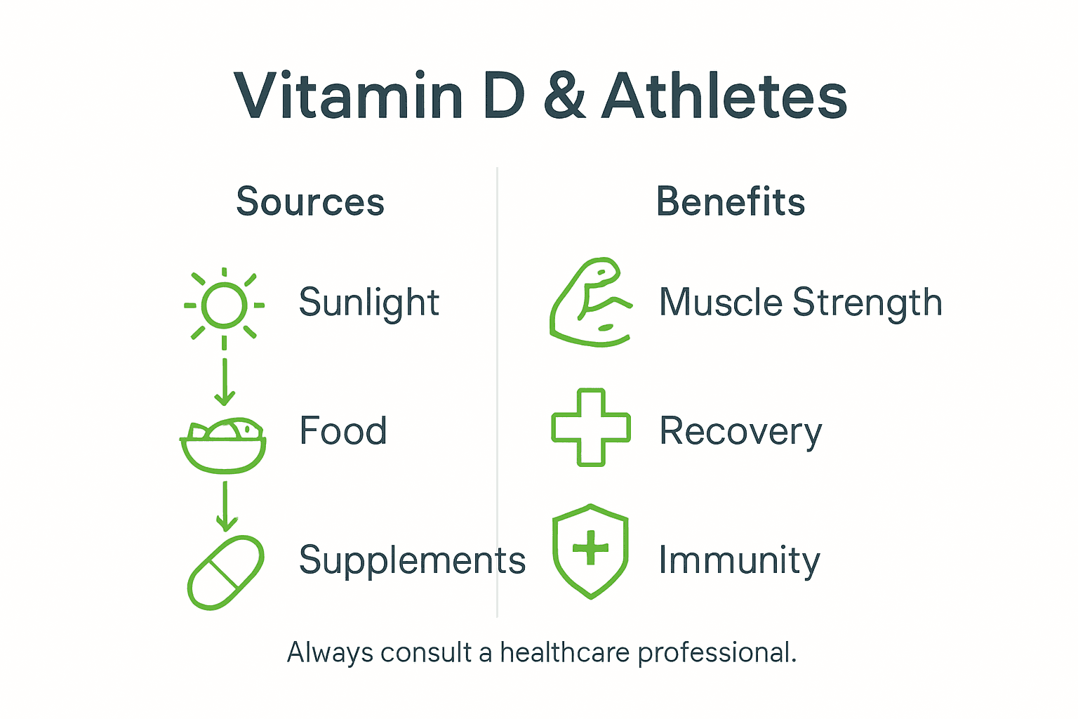 Infographic showing vitamin D benefits and sources