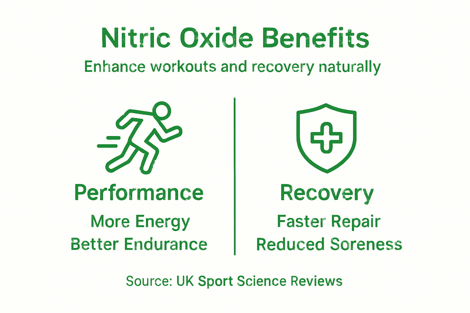 Infographic: nitric oxide’s athletic benefits