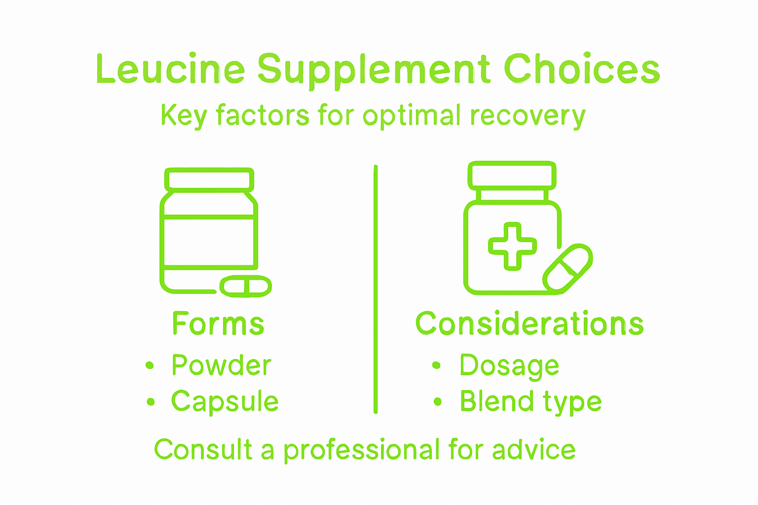 Infographic of leucine supplement options