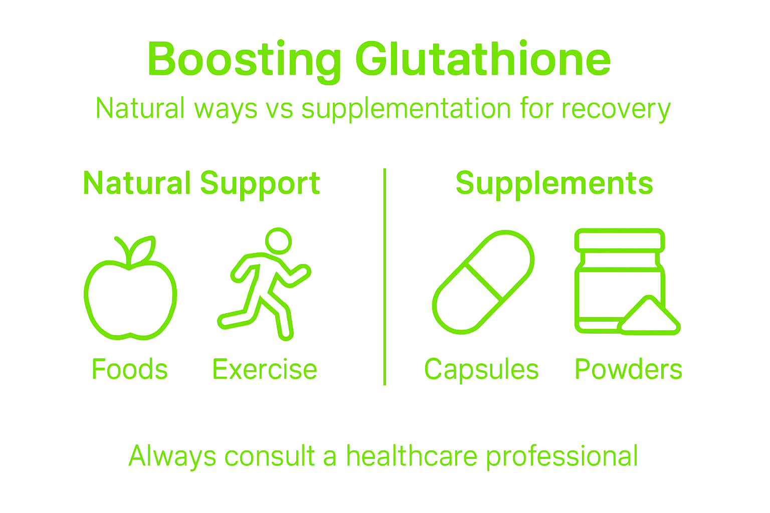 Infographic comparing natural and supplement glutathione
