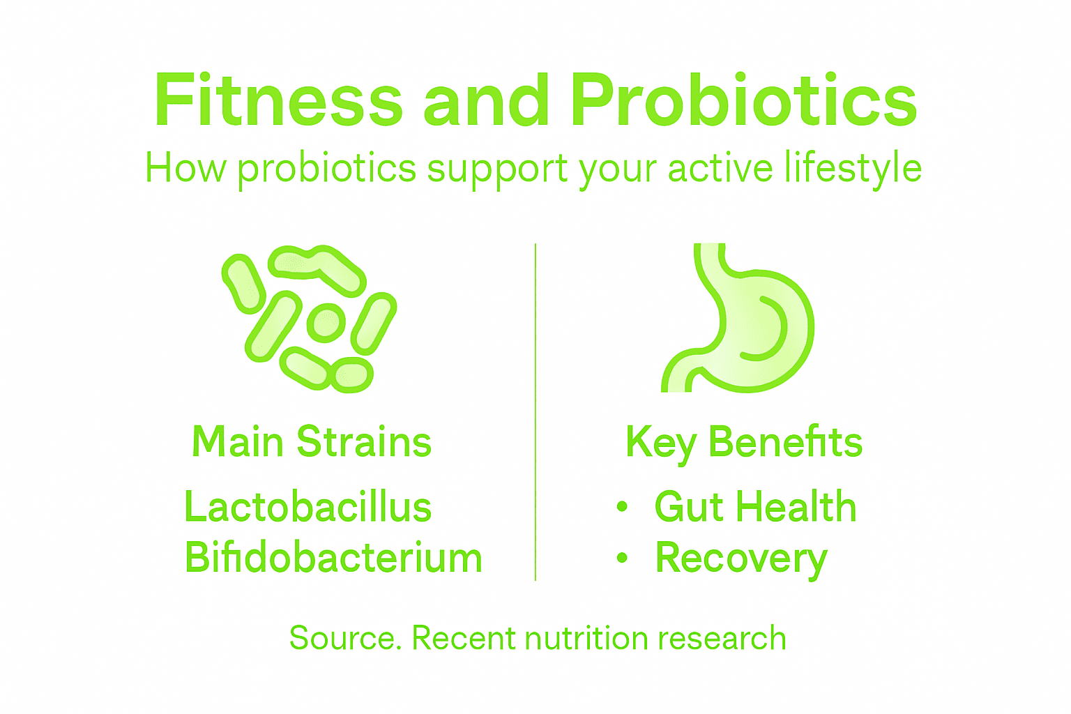 Infographic showing probiotic strains and benefits