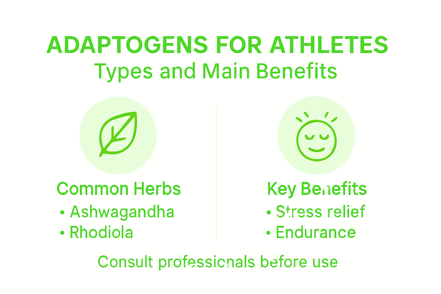 Infographic showing adaptogen types and athlete benefits