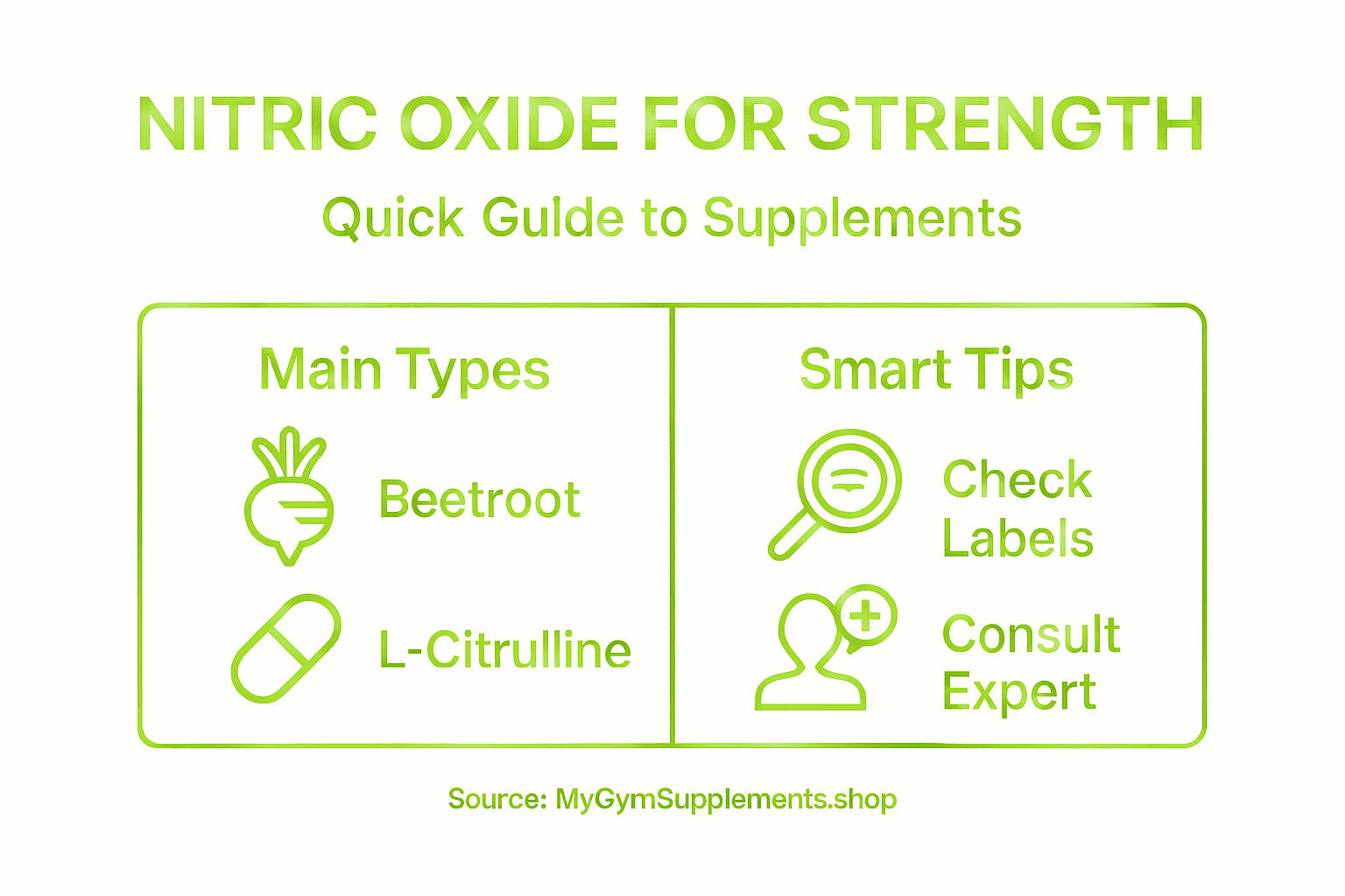 Nitric oxide supplements infographic with practical tips