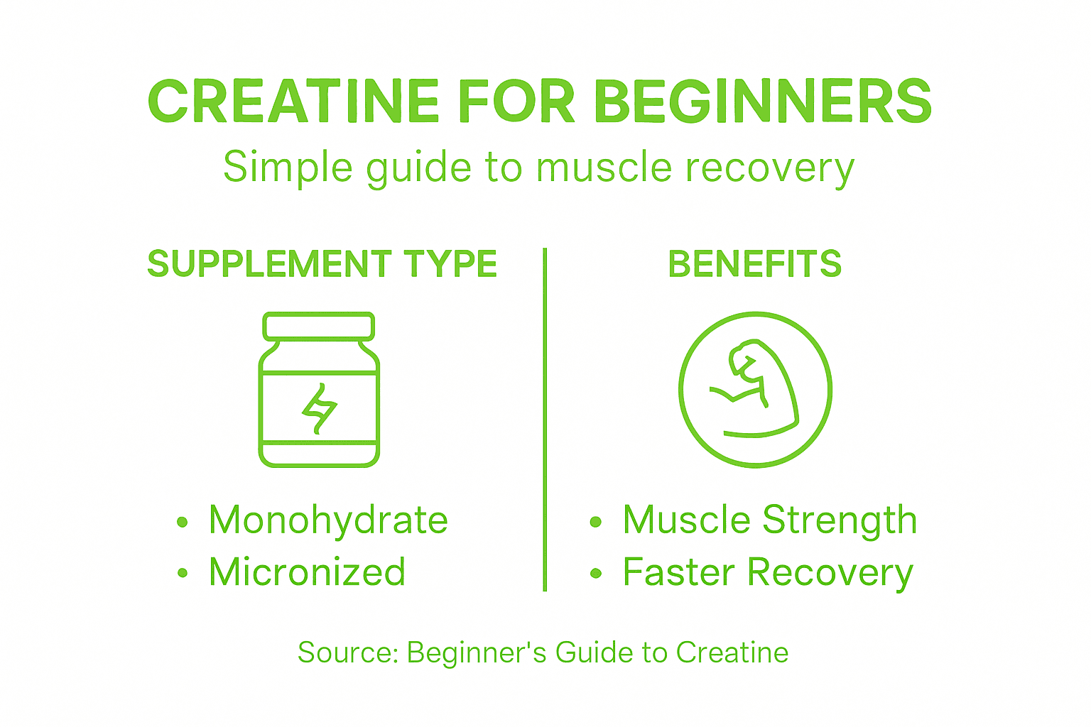 Infographic showing creatine basics and benefits